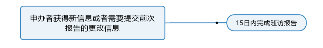 臨床試驗susar是什么意思？聊聊臨床SUSAR的定義和上報要求(圖6)