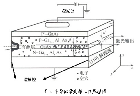 3A類半導(dǎo)體激光治療機(jī)產(chǎn)品注冊技術(shù)審查指導(dǎo)原則（食藥監(jiān)辦械函[2011]187號）(圖2)