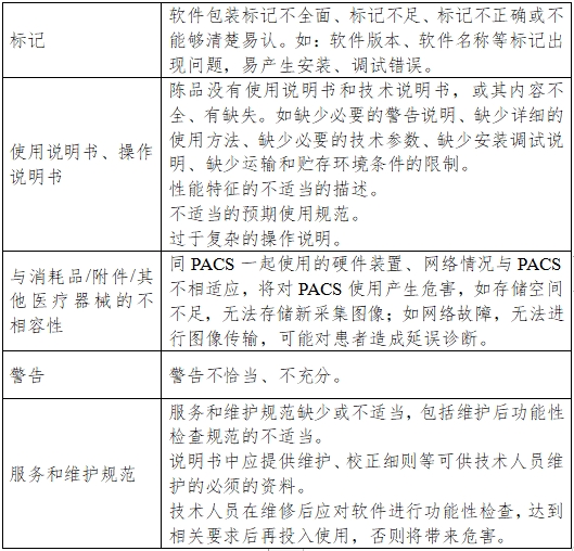 醫(yī)學(xué)圖像存儲(chǔ)傳輸軟件（PACS）注冊技術(shù)審查指導(dǎo)原則（2016年第27號(hào)）(圖6)