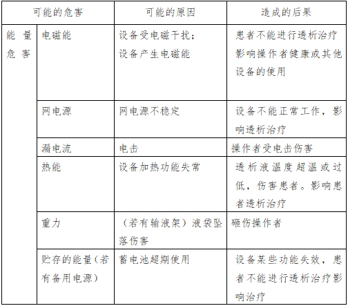 腹膜透析機(jī)注冊技術(shù)審查指導(dǎo)原則（2016年第27號）(圖1)