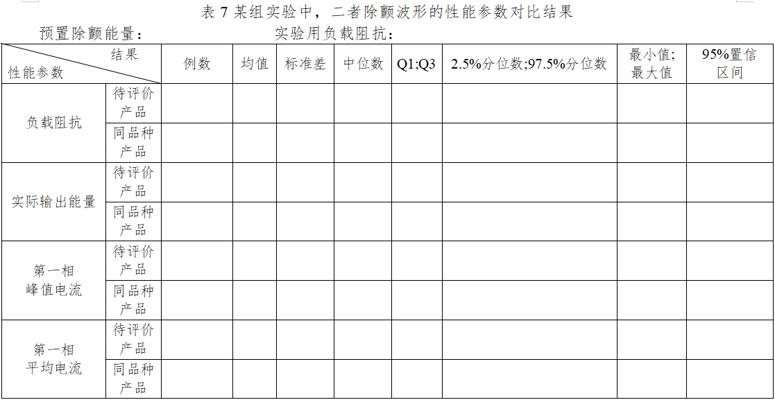 體外除顫產(chǎn)品注冊技術審查指導原則（2017年第6號）(圖28)