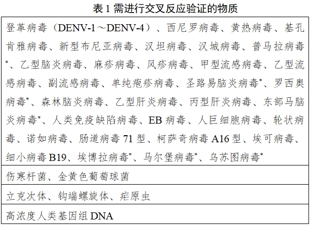 寨卡病毒核酸檢測試劑注冊審查指導(dǎo)原則（2024年第1號）(圖1)