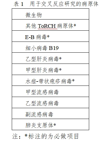 弓形蟲、風(fēng)疹病毒、巨細(xì)胞病毒、單純皰疹病毒抗體及G型免疫球蛋白抗體親合力檢測試劑注冊審查指導(dǎo)原則（2023年修訂版）（2024年第2號）(圖1)