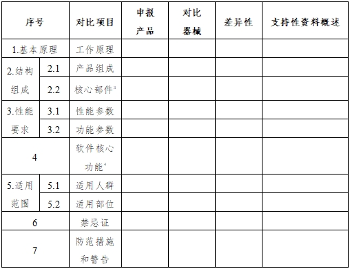 正電子發(fā)射/X射線(xiàn)計(jì)算機(jī)斷層成像系統(tǒng)同品種臨床評(píng)價(jià)注冊(cè)審查指導(dǎo)原則（2023年第31號(hào)）(圖3)