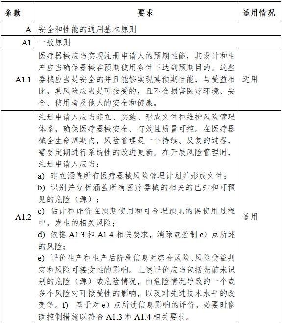 高流量呼吸治療設(shè)備注冊審查指導(dǎo)原則（2023年第26號）(圖5)