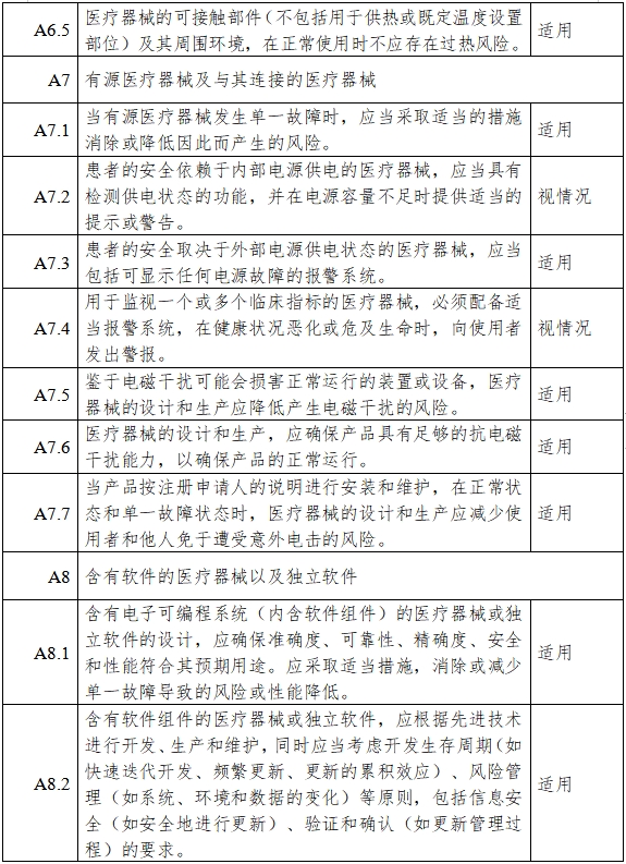 高流量呼吸治療設(shè)備注冊審查指導(dǎo)原則（2023年第26號）(圖11)