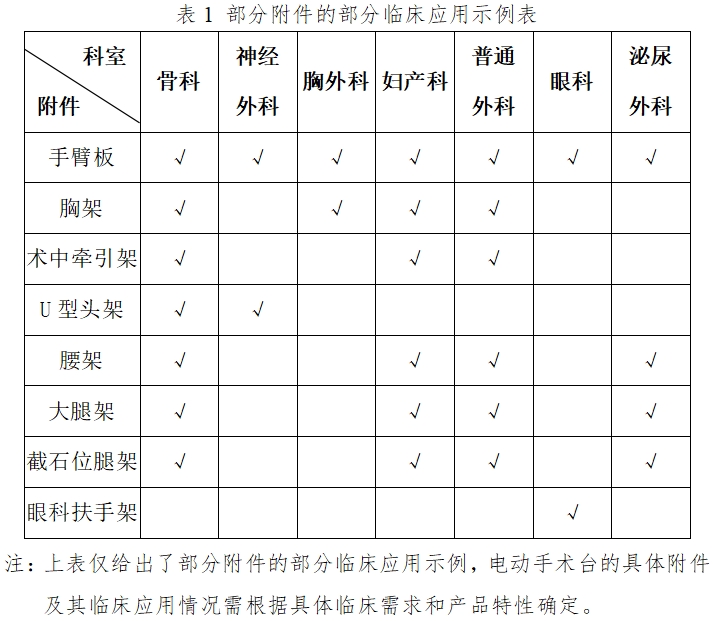 電動手術(shù)臺注冊技術(shù)審查指導原則（2017年修訂版）（2017年第60號）(圖1)