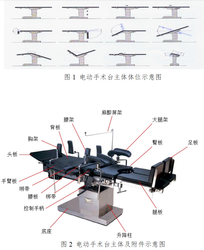 電動手術(shù)臺注冊技術(shù)審查指導原則（2017年修訂版）（2017年第60號）(圖2)