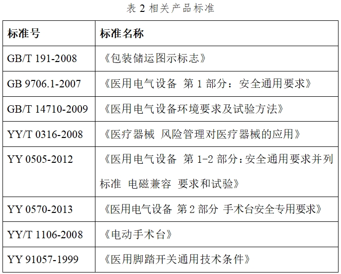 電動手術(shù)臺注冊技術(shù)審查指導原則（2017年修訂版）（2017年第60號）(圖3)