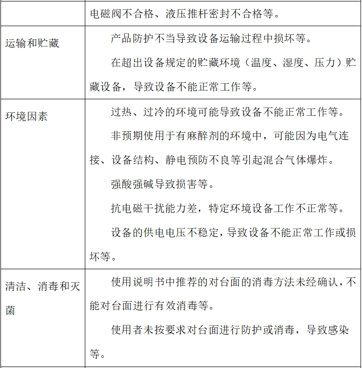 電動手術(shù)臺注冊技術(shù)審查指導原則（2017年修訂版）（2017年第60號）(圖7)