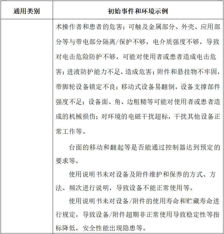 電動手術(shù)臺注冊技術(shù)審查指導原則（2017年修訂版）（2017年第60號）(圖5)