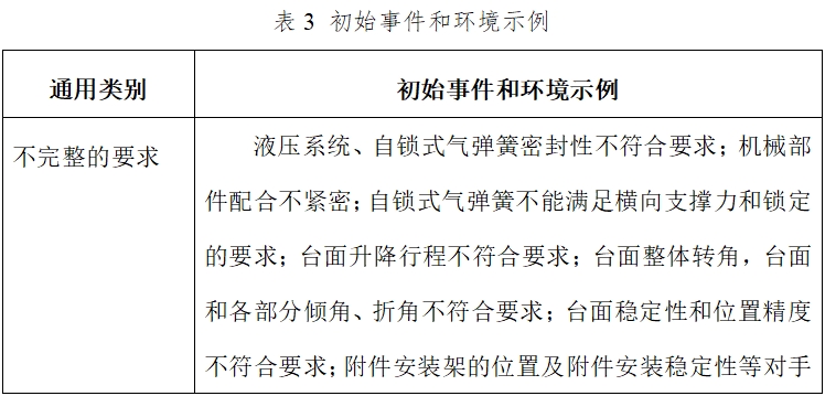 電動手術(shù)臺注冊技術(shù)審查指導原則（2017年修訂版）（2017年第60號）(圖4)