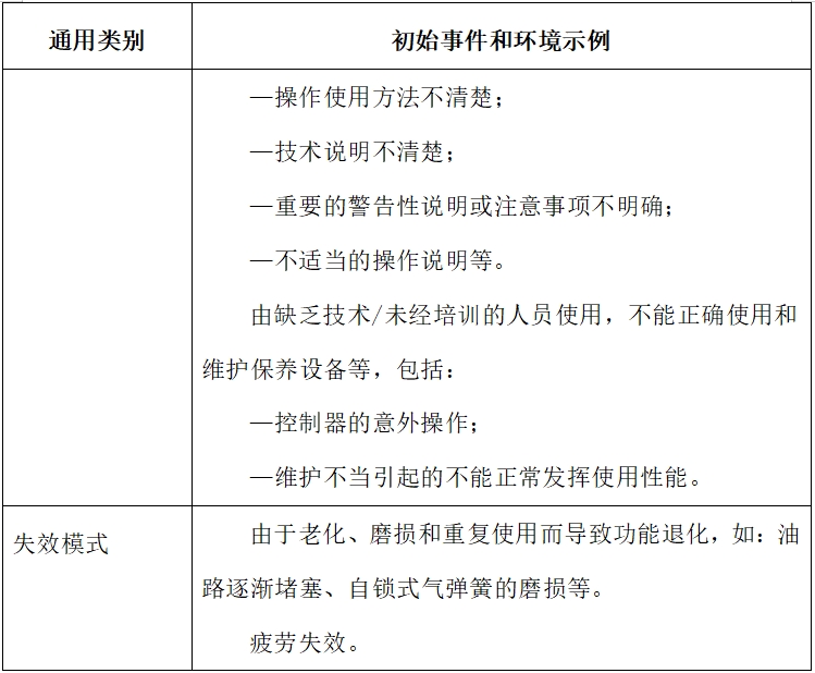 電動手術(shù)臺注冊技術(shù)審查指導原則（2017年修訂版）（2017年第60號）(圖9)