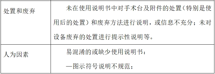 電動手術(shù)臺注冊技術(shù)審查指導原則（2017年修訂版）（2017年第60號）(圖8)