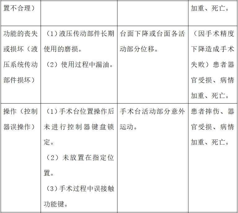 電動手術(shù)臺注冊技術(shù)審查指導原則（2017年修訂版）（2017年第60號）(圖11)