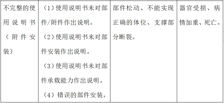 電動手術(shù)臺注冊技術(shù)審查指導原則（2017年修訂版）（2017年第60號）(圖12)