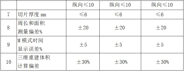 影像型超聲診斷設備（第二類）注冊技術(shù)審查指導原則（2017年第60號）(圖14)