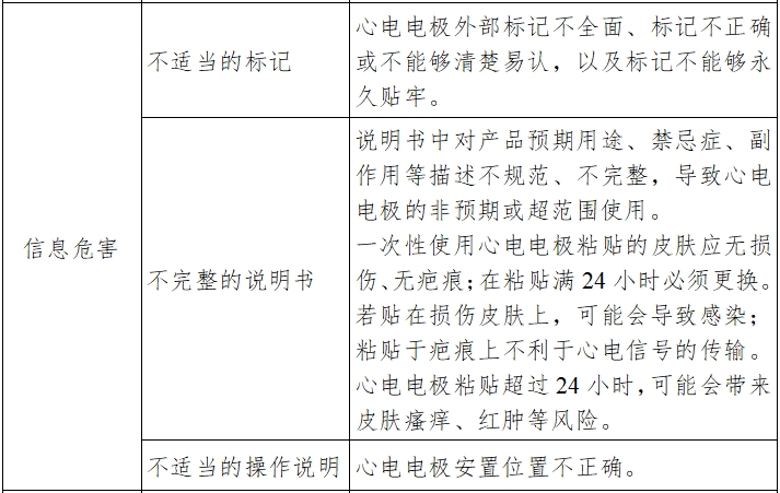 一次性使用心電電極注冊技術(shù)審查指導(dǎo)原則（2017年第154號）(圖7)
