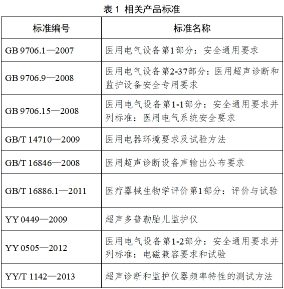 超聲多普勒胎兒監(jiān)護儀注冊技術(shù)審查指導原則（2017年修訂版）（2017年第178號）(圖2)