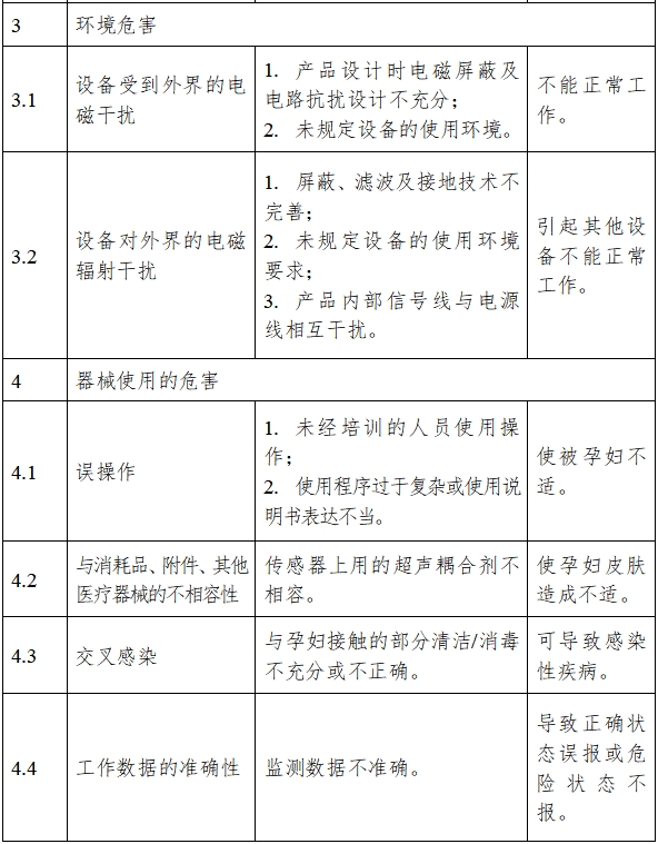 超聲多普勒胎兒監(jiān)護儀注冊技術(shù)審查指導原則（2017年修訂版）（2017年第178號）(圖5)