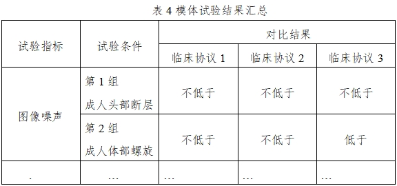 X射線計(jì)算機(jī)體層攝影設(shè)備同品種臨床評(píng)價(jià)技術(shù)審查指導(dǎo)原則（2021年第2號(hào)）(圖8)