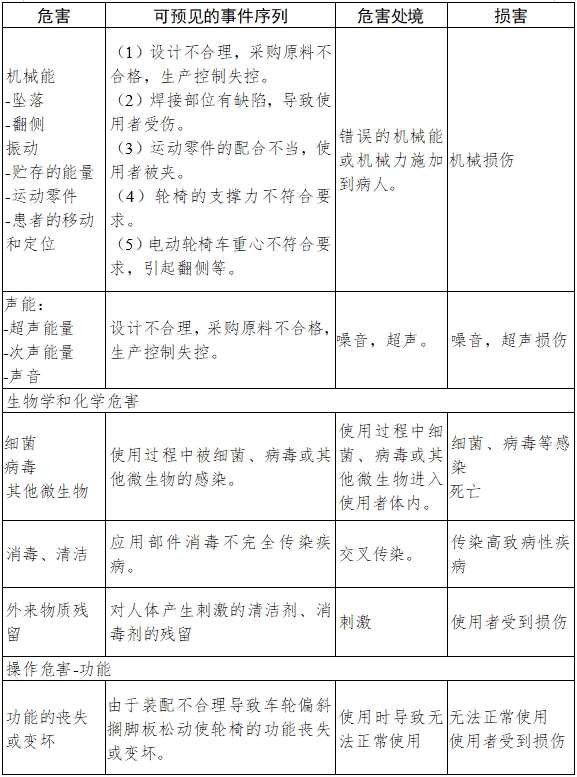 電動輪椅車注冊技術審查指導原則（2017年第180號）(圖7)