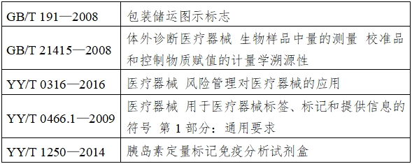 胰島素測定試劑注冊技術(shù)審查指導(dǎo)原則（2018年第8號）(圖1)