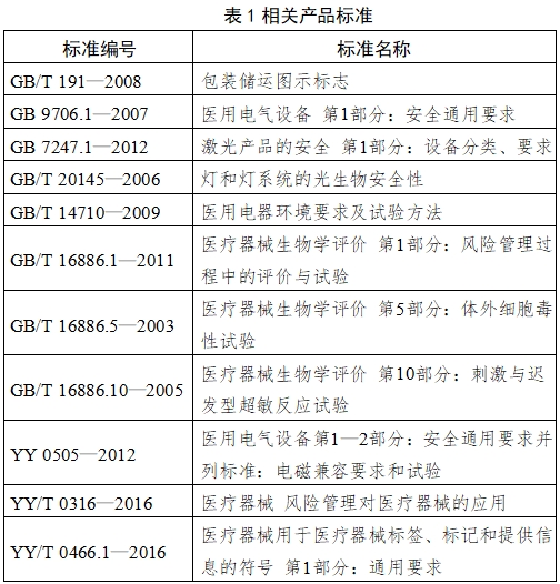 眼壓計注冊技術(shù)審查指導(dǎo)原則（2018年第25號）(圖5)