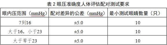 眼壓計注冊技術(shù)審查指導(dǎo)原則（2018年第25號）(圖6)