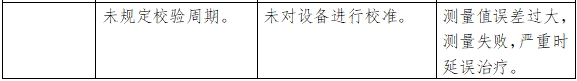 眼壓計注冊技術(shù)審查指導(dǎo)原則（2018年第25號）(圖8)