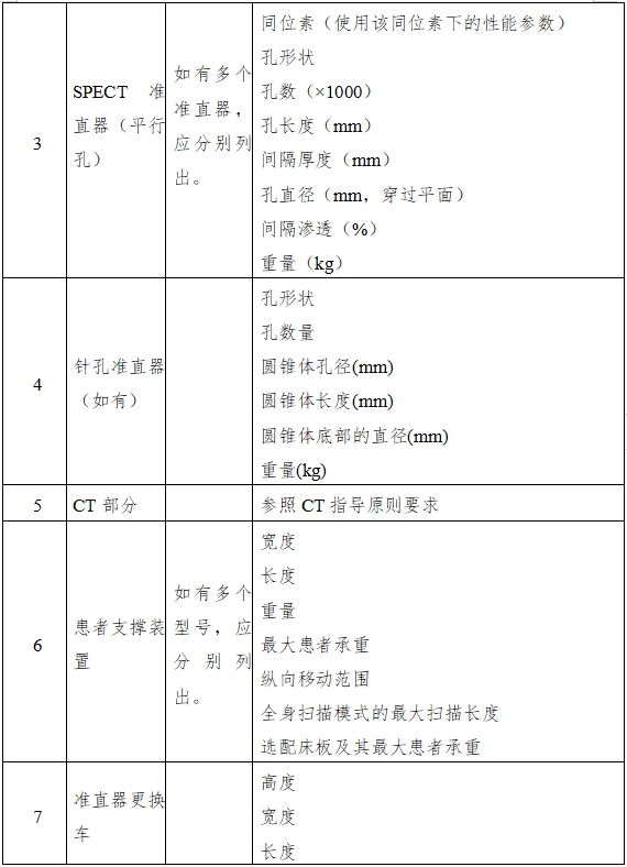 單光子發(fā)射X射線計(jì)算機(jī)斷層成像系統(tǒng)注冊審查指導(dǎo)原則（2024年第8號）(圖4)