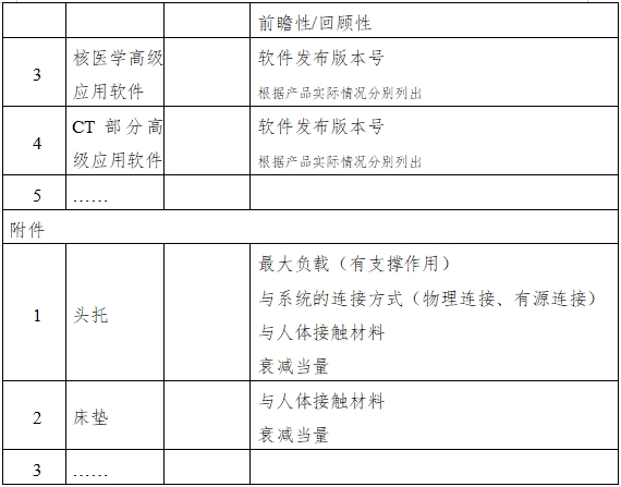單光子發(fā)射X射線計(jì)算機(jī)斷層成像系統(tǒng)注冊審查指導(dǎo)原則（2024年第8號）(圖6)