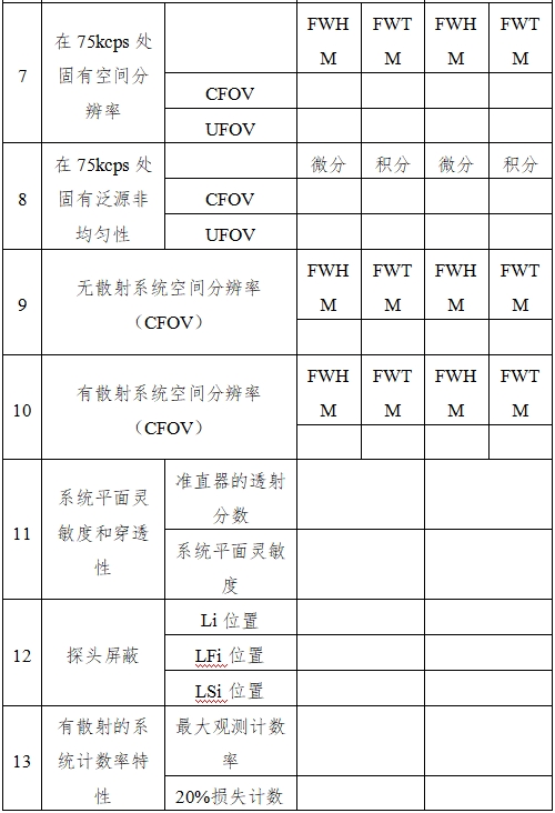 單光子發(fā)射X射線計(jì)算機(jī)斷層成像系統(tǒng)注冊審查指導(dǎo)原則（2024年第8號）(圖11)