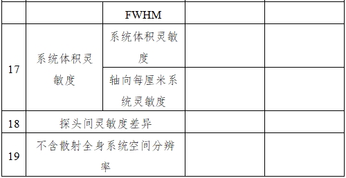 單光子發(fā)射X射線計(jì)算機(jī)斷層成像系統(tǒng)注冊審查指導(dǎo)原則（2024年第8號）(圖14)