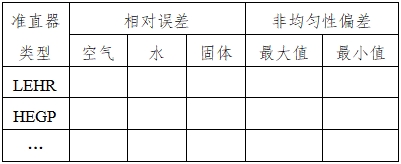 單光子發(fā)射X射線計(jì)算機(jī)斷層成像系統(tǒng)注冊審查指導(dǎo)原則（2024年第8號）(圖17)