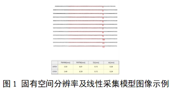 單光子發(fā)射X射線計(jì)算機(jī)斷層成像系統(tǒng)注冊審查指導(dǎo)原則（2024年第8號）(圖19)