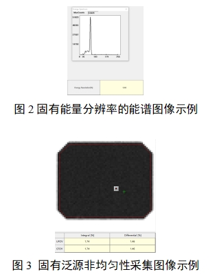 單光子發(fā)射X射線計(jì)算機(jī)斷層成像系統(tǒng)注冊審查指導(dǎo)原則（2024年第8號）(圖20)