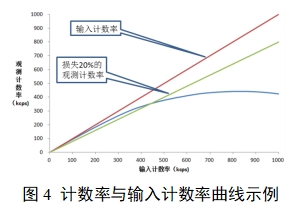單光子發(fā)射X射線計(jì)算機(jī)斷層成像系統(tǒng)注冊審查指導(dǎo)原則（2024年第8號）(圖21)