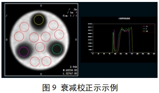 單光子發(fā)射X射線計(jì)算機(jī)斷層成像系統(tǒng)注冊審查指導(dǎo)原則（2024年第8號）(圖27)