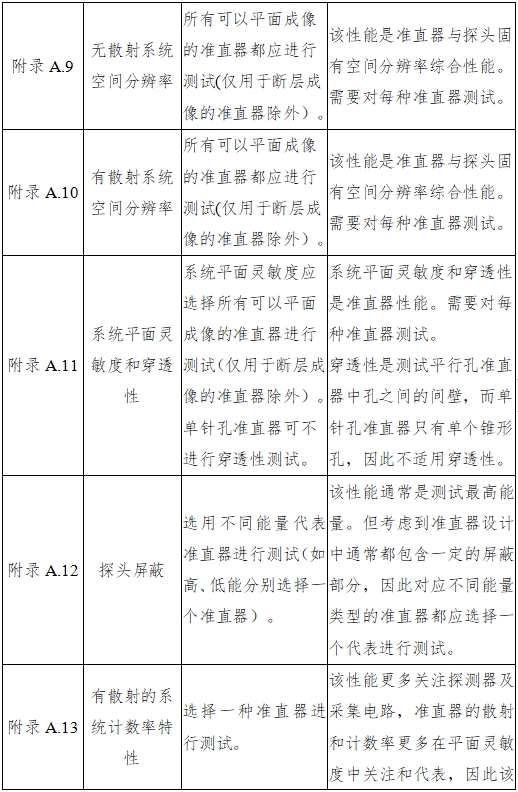 單光子發(fā)射X射線計(jì)算機(jī)斷層成像系統(tǒng)注冊審查指導(dǎo)原則（2024年第8號）(圖31)