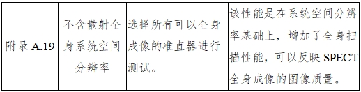 單光子發(fā)射X射線計(jì)算機(jī)斷層成像系統(tǒng)注冊審查指導(dǎo)原則（2024年第8號）(圖33)