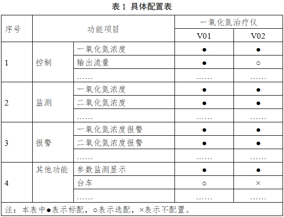 一氧化氮治療儀注冊審查指導(dǎo)原則（2024年第8號(hào)）(圖1)
