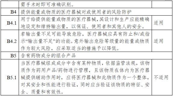 一氧化氮治療儀注冊審查指導(dǎo)原則（2024年第8號(hào)）(圖15)