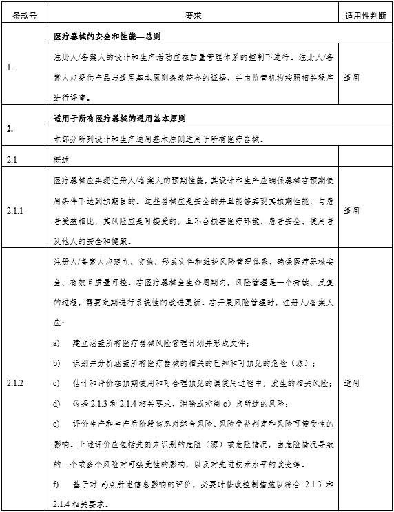角膜地形圖儀注冊(cè)審查指導(dǎo)原則（2024年第12號(hào)）(圖1)
