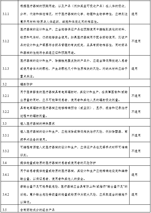 角膜地形圖儀注冊(cè)審查指導(dǎo)原則（2024年第12號(hào)）(圖10)