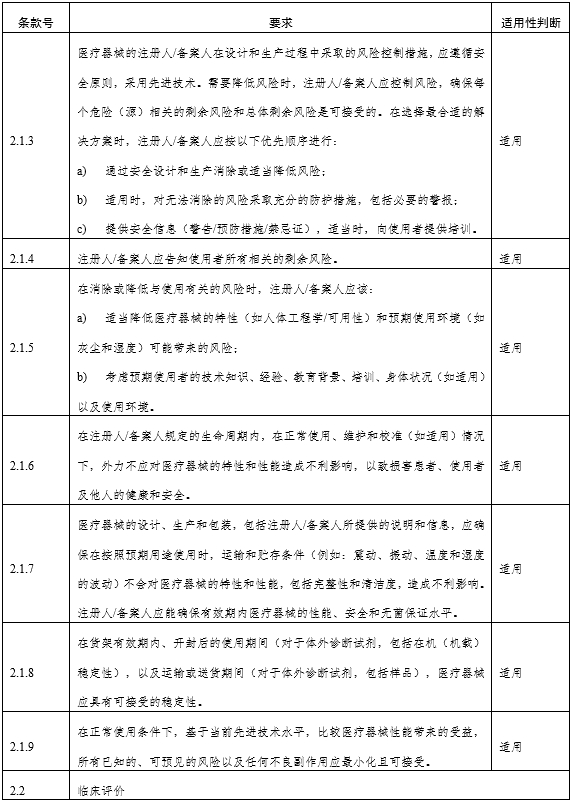 角膜地形圖儀注冊(cè)審查指導(dǎo)原則（2024年第12號(hào)）(圖2)