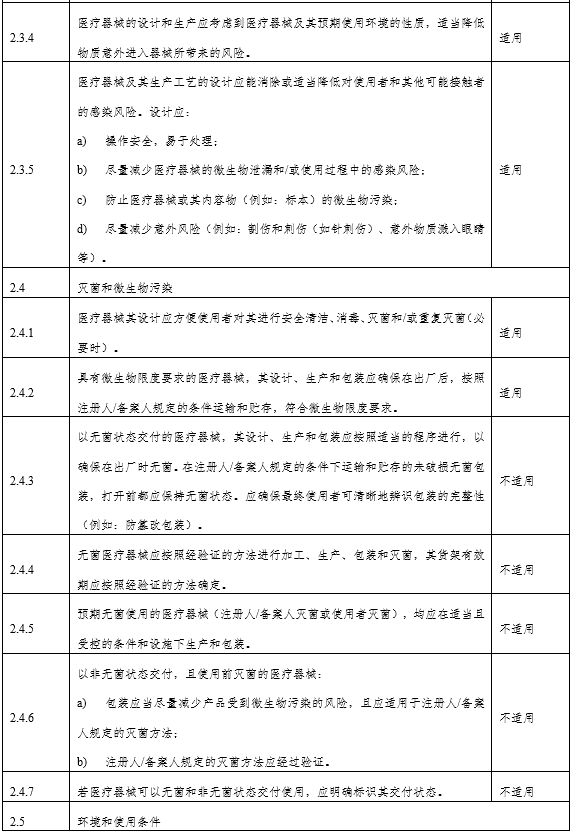 角膜地形圖儀注冊(cè)審查指導(dǎo)原則（2024年第12號(hào)）(圖4)