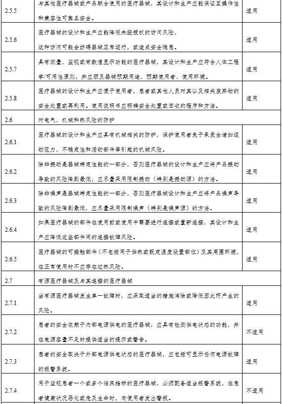 角膜地形圖儀注冊(cè)審查指導(dǎo)原則（2024年第12號(hào)）(圖6)
