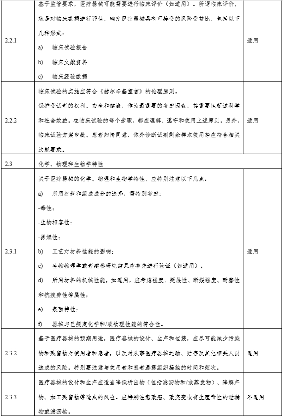 角膜地形圖儀注冊(cè)審查指導(dǎo)原則（2024年第12號(hào)）(圖3)