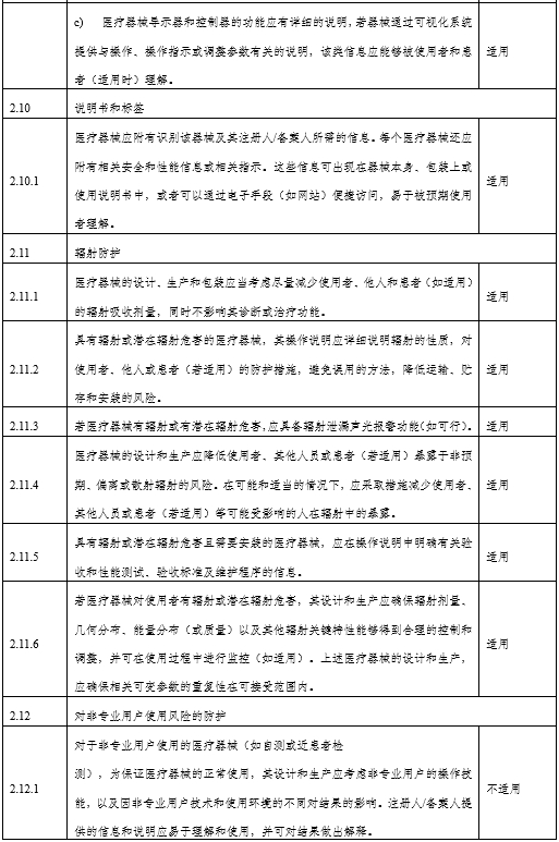 角膜地形圖儀注冊(cè)審查指導(dǎo)原則（2024年第12號(hào)）(圖8)
